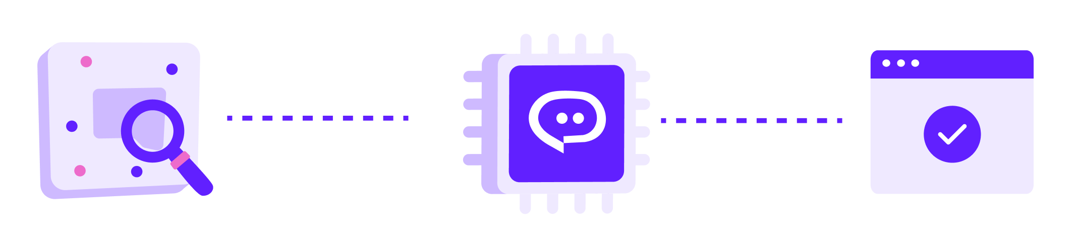 AI Automation & Workflow Process